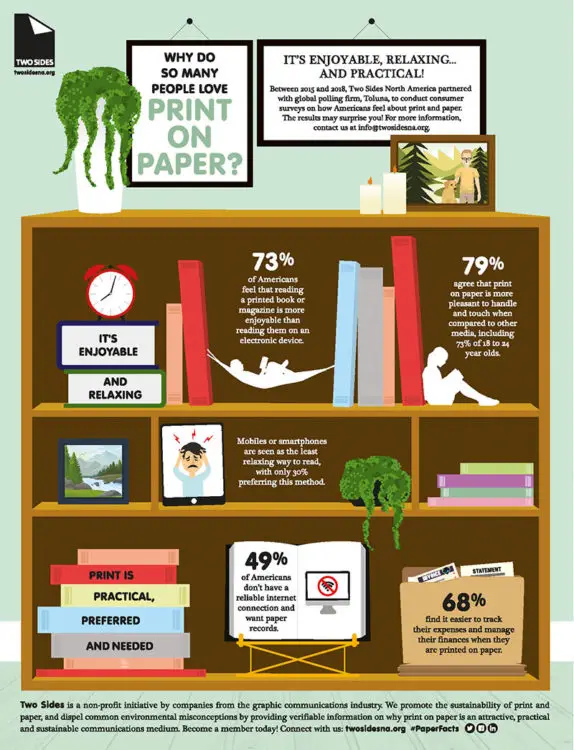 page 2 Why Do So Many People Love Print On Paper, Canon two sides, Carraway Office Solutions