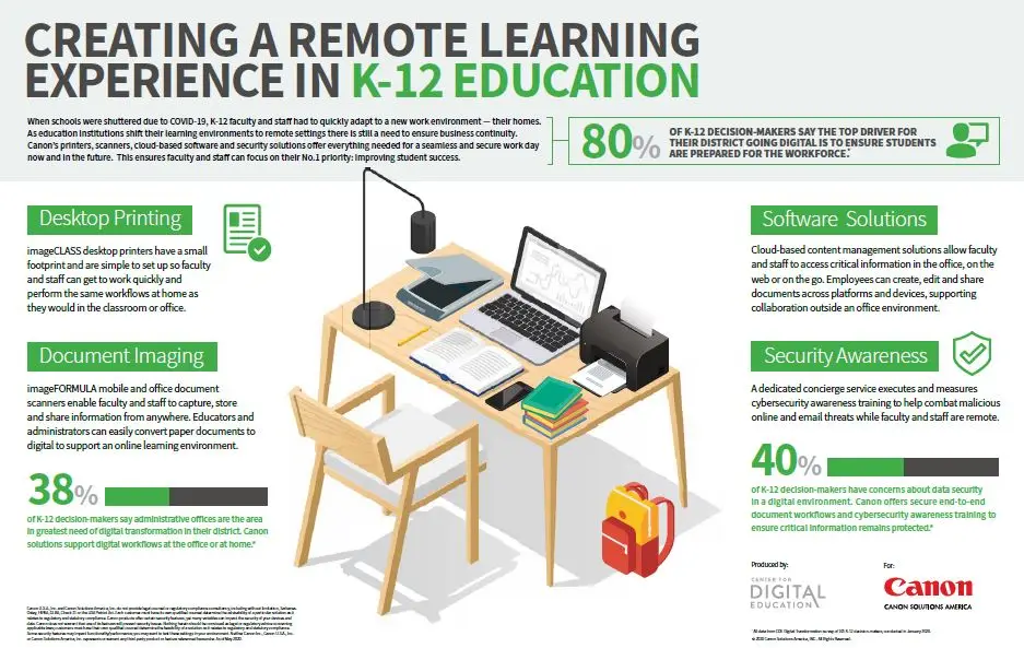 Canon, education, K12, Remote Learning, Carraway Office Solutions