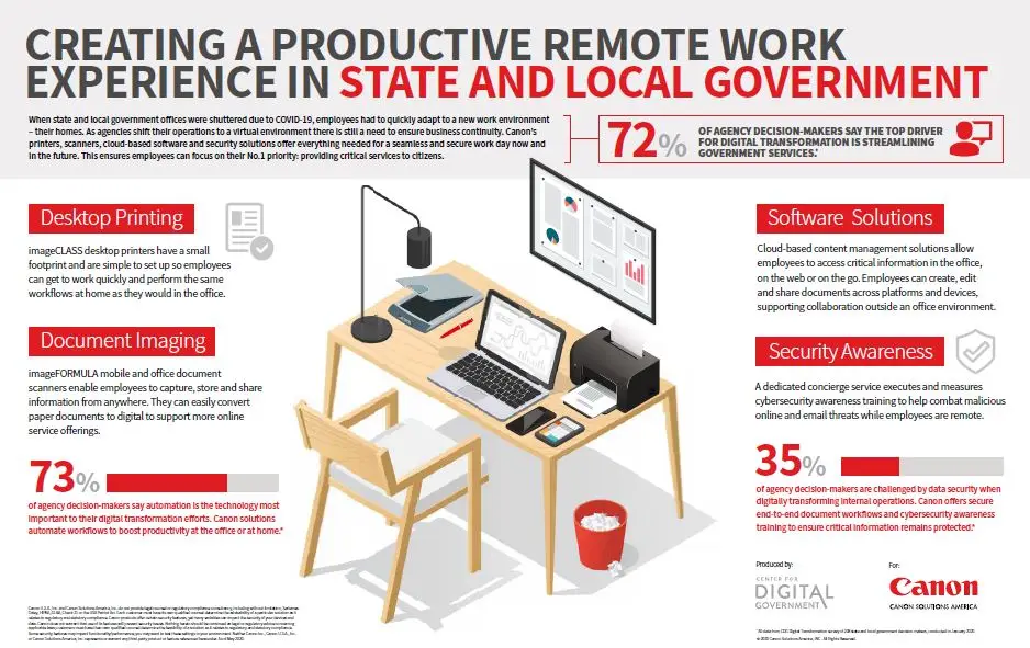 Canon, Creating A Productive Remote Work Experience, Carraway Office Solutions