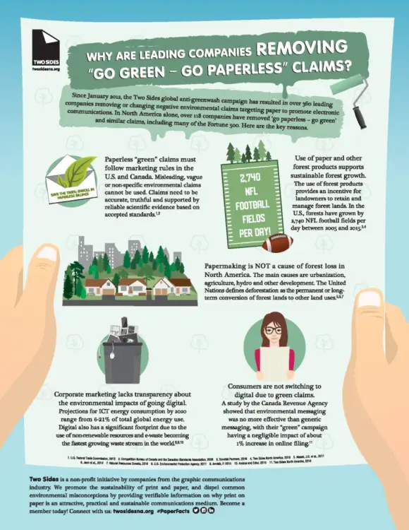 Infographic, Go Green, Go Paperless, Canon, two sides, Carraway Office Solutions