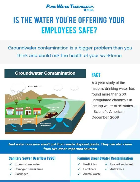Safe Water, Pure Water, Carraway Office Solutions