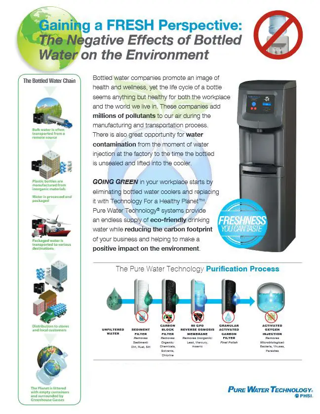 Negative Effects Of Bottled Water, pure water, Carraway Office Solutions