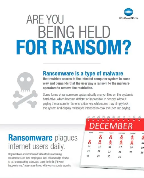 Ransomware, Infographic, Konica-Minolta, Carraway Office Solutions