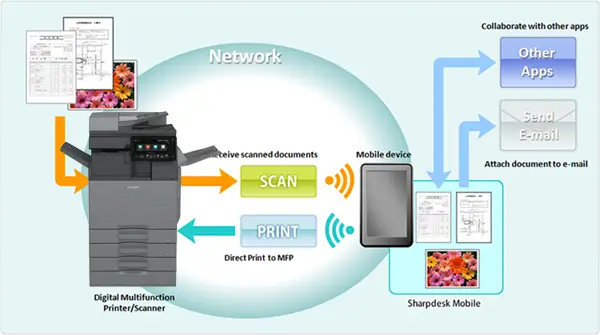 SharpDesk Mobile, Carraway Office Solutions