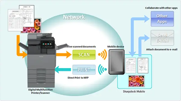 SharpDesk Mobile, Carraway Office Solutions