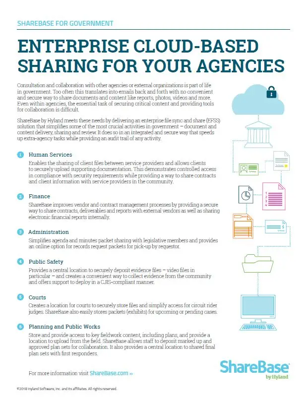 ShareBase, Government, Kyocera, Software, Document Management, Carraway Office Solutions