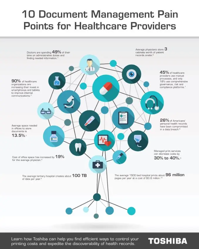 10 Document Pain Points For Healthcare Cover, Industry Solutions, Vertical Markets, Toshiba, Carraway Office Solutions