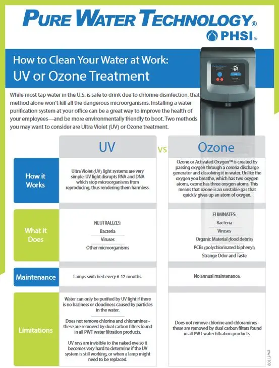 UV Vs Ozone Cover, pure water, Carraway Office Solutions