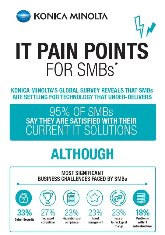 All Covered, IT Pain Points, Infographic, Konica-Minolta, Carraway Office Solutions