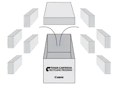 canon, recycle toner, cartridge, Carraway Office Solutions