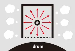 Conventional Machine Drum, Kyocera, Environment, Carraway Office Solutions