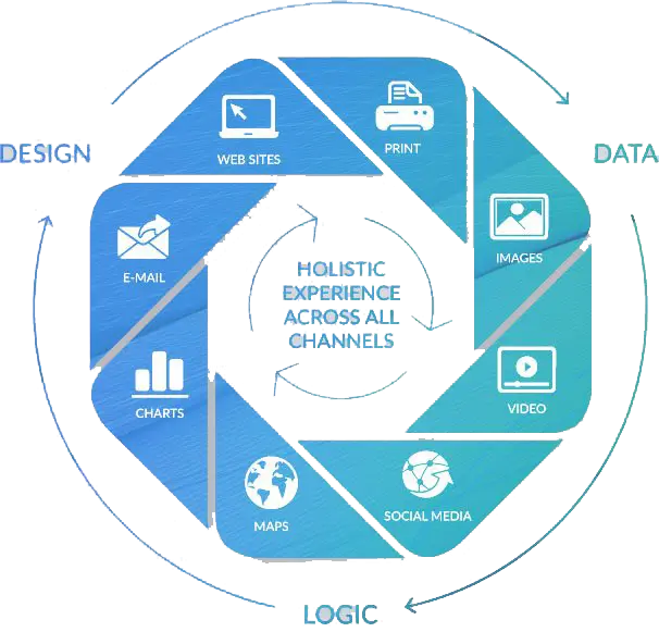 holistic experience across all channels, XMPIE, XM Pie, Xerox, Carraway Office Solutions