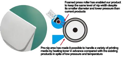 Fixing Unit, Kyocera, Environment, Carraway Office Solutions