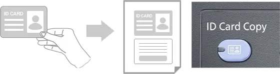 Id Card Copy, Kyocera, Environment, Carraway Office Solutions