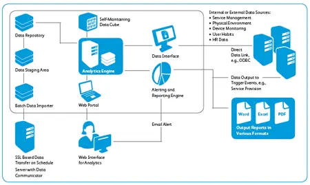 print assessment tool, Xerox, Carraway Office Solutions