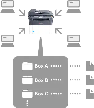 Print Box Function, Kyocera, Environment, Carraway Office Solutions