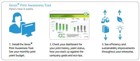 Print awareness tool, MPS, Managed Print Services, Xerox, Carraway Office Solutions