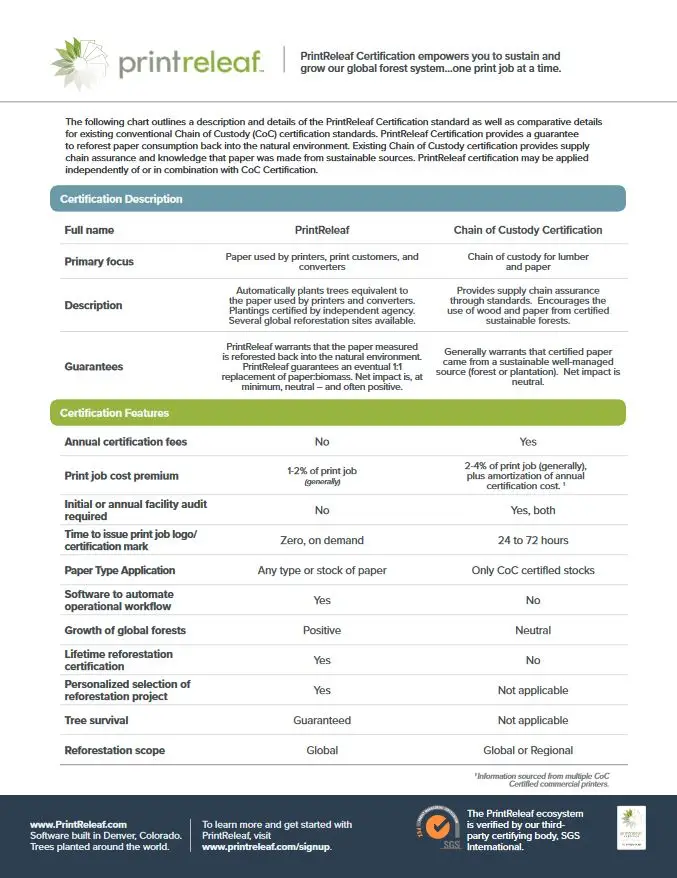 Printrelaf Vs Chain Of Custody Standards Cover, PrintReleaf, Carraway Office Solutions