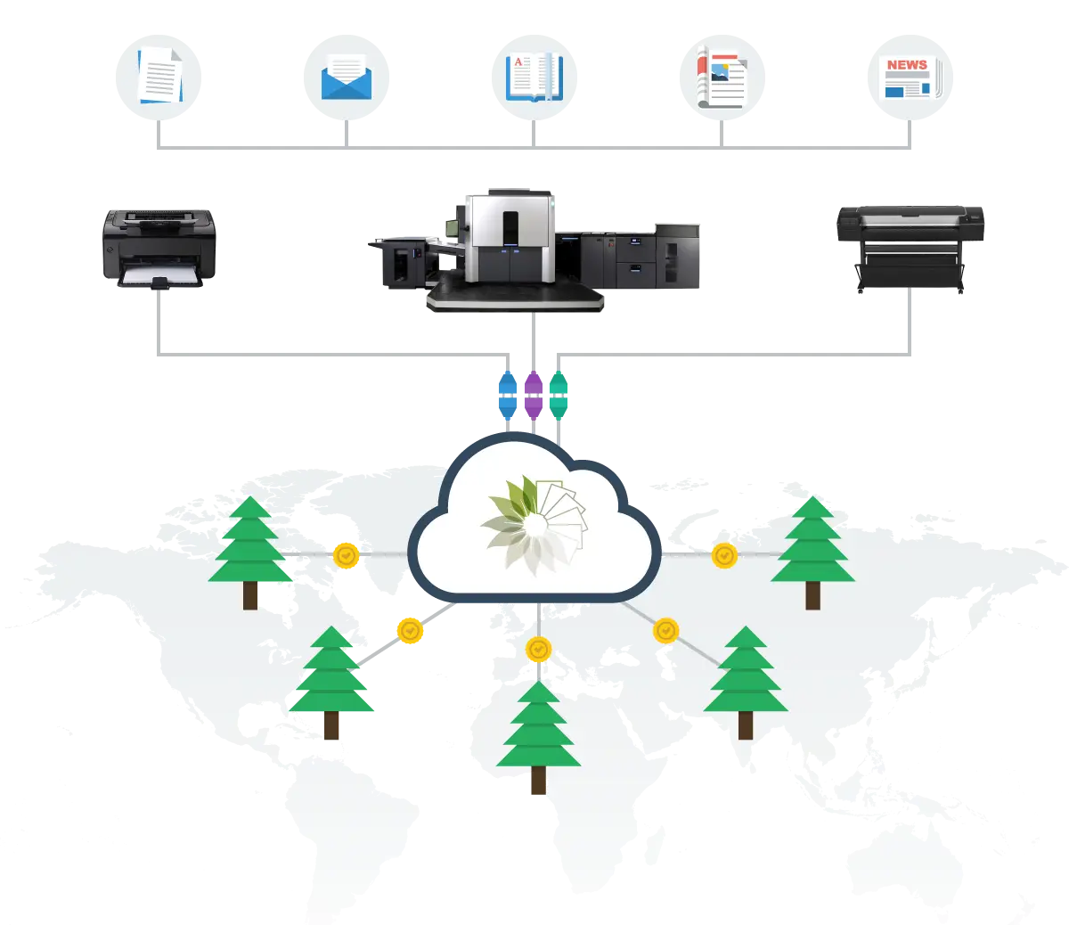 Technology Diagram, HP Version, PrintReleaf, Carraway Office Solutions