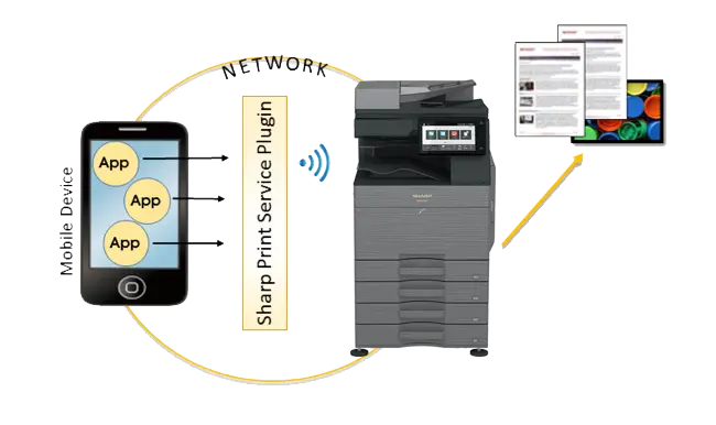 Sharp, SPSP System Overview, Carraway Office Solutions