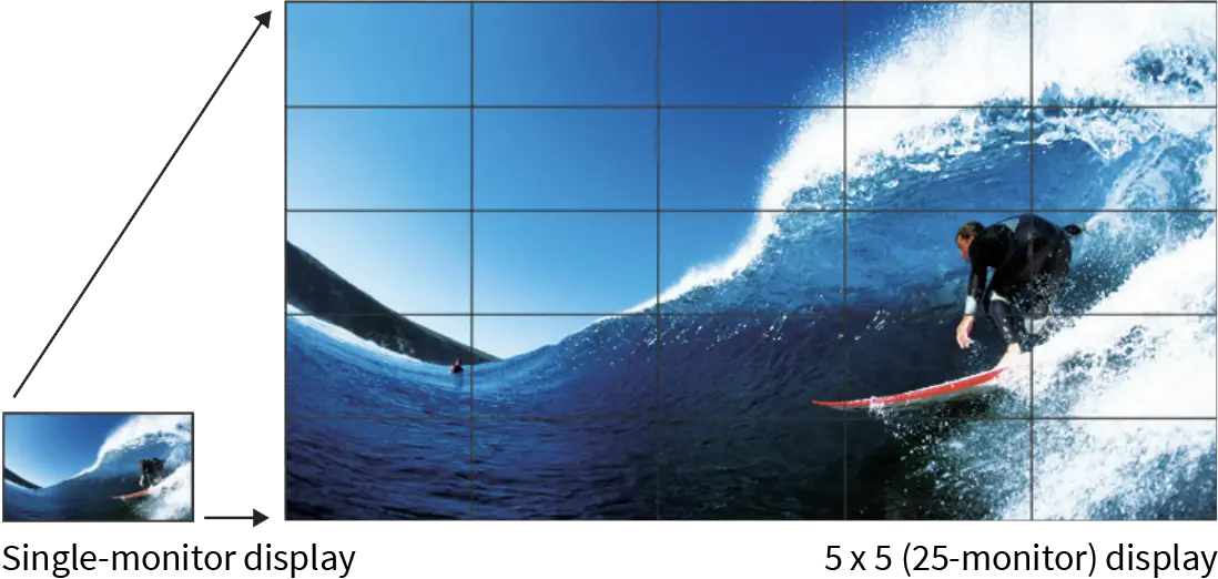 Sharp Displays, Enlarge Display Mode, Carraway Office Solutions