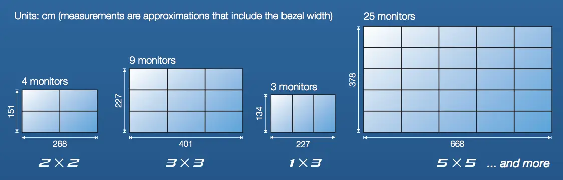 Sharp, Displays, Videowall, Carraway Office Solutions