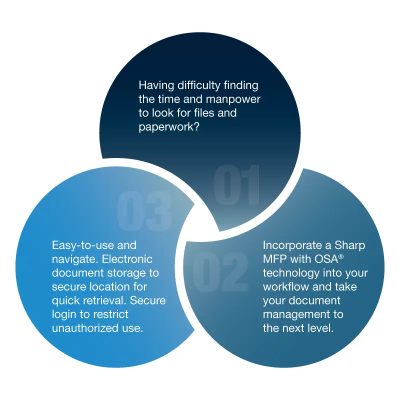 Sharp, OSA, Customized Workflows, Carraway Office Solutions