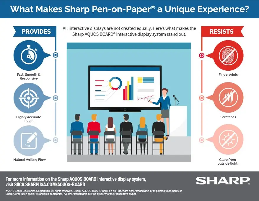 Sharp, Pen On Paper, Experience, Carraway Office Solutions