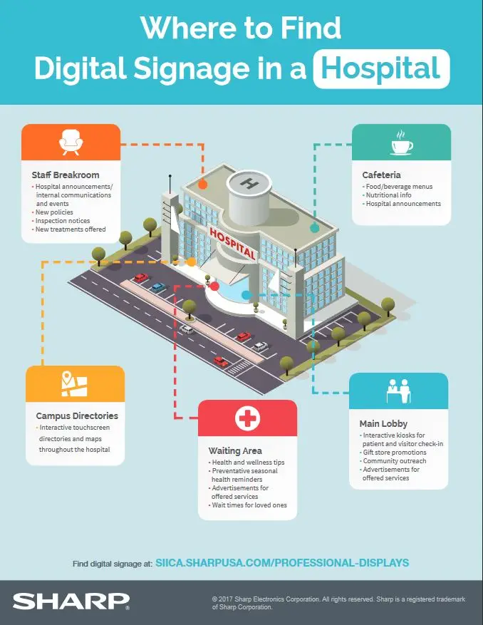 Sharp, digital signage, hospital, healthcare, Carraway Office Solutions