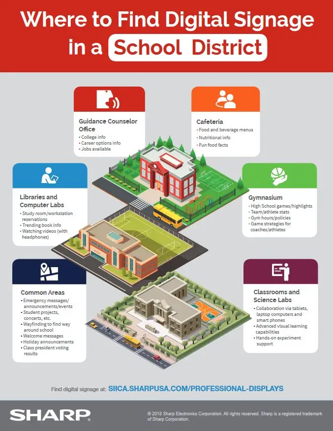 Sharp, Digital Signage In A School District, Education, Carraway Office Solutions