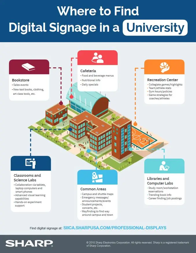 sharp, digital signage, university, college, education, Carraway Office Solutions