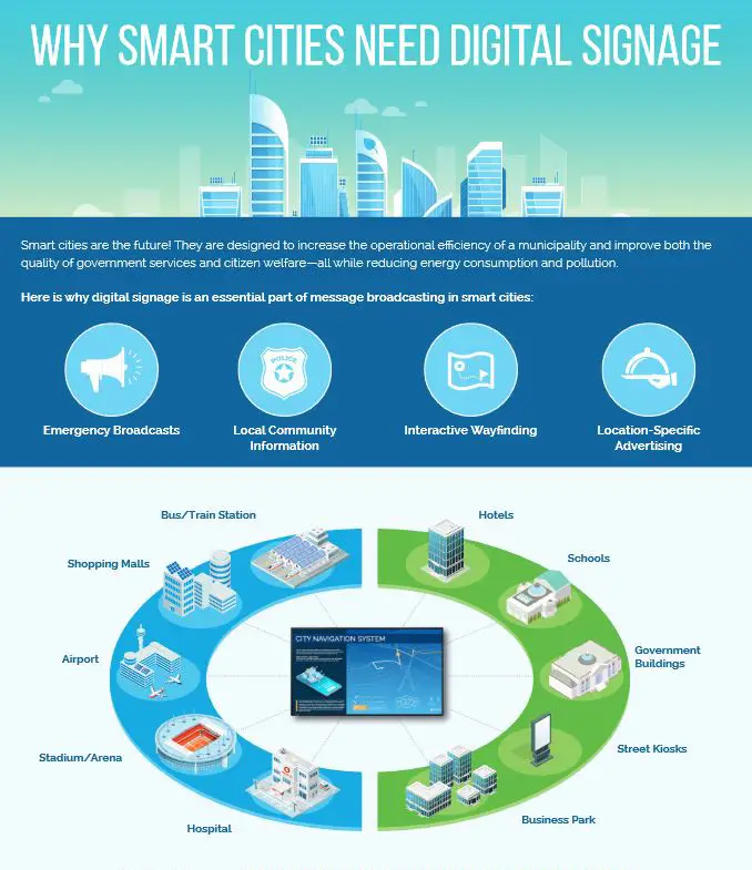 Sharp, Why Smart Cities Need Digital Signage, Carraway Office Solutions