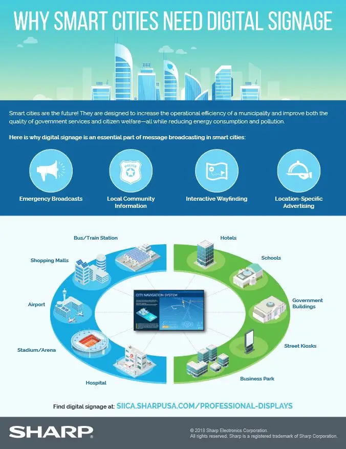 Sharp, Why Smart Cities Need Digital Signage, Carraway Office Solutions