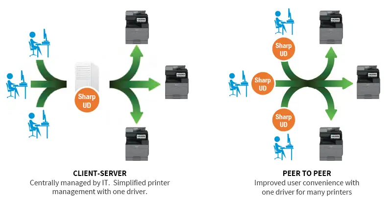 Sharp, UD Diagram, Carraway Office Solutions
