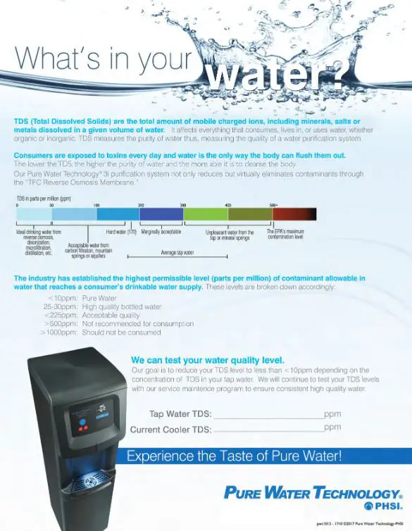 Whats In Your Water Cooler, pure water, Carraway Office Solutions